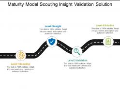 Maturity Model Scouting Insight Validation Solution