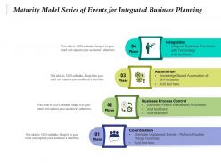 Maturity model series of events for integrated business planning
