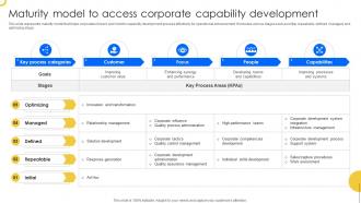 Maturity Model To Access Corporate Capability Development