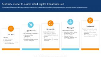 Maturity Model To Assess Retail Digital Transformation Digital Transformation Of Retail DT SS