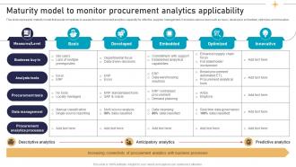 Maturity Model To Monitor Procurement Analytics Applicability