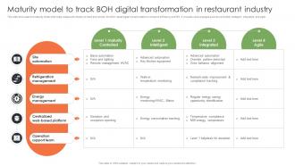 Maturity Model To Track BOH Digital Transformation In Restaurant Industry