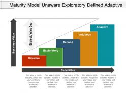 Maturity Model Unaware Exploratory Defined Adaptive