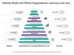 Maturity Model With Efforts Organizational Learning Level And Results