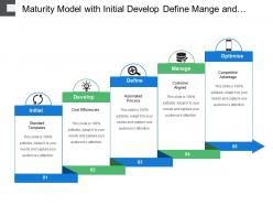 Maturity Model With Initial Develop Define Mange And Optimize