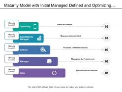 Maturity Model With Initial Managed Defined And Optimizing Criterias
