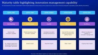 Maturity Table Highlighting Innovation Management Capability