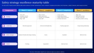 Maturity Table Powerpoint Ppt Template Bundles Multipurpose Impactful