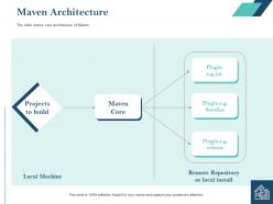 Maven architecture remote repository ppt powerpoint presentation visual aids styles