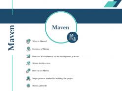 Maven process involved in building the project ppt powerpoint presentation deck