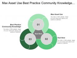 Max asset use best practice community knowledge management system