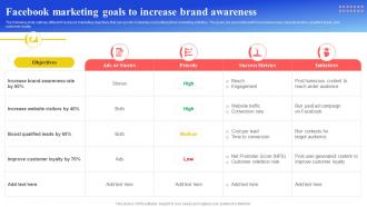 Maximizing Brand Reach Facebook Marketing Goals To Increase Brand Awareness Strategy SS