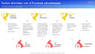 Maximizing Brand Reach Factors Determine Cost Of Facebook Advertisement Strategy SS