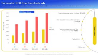 Maximizing Brand Reach Forecasted ROI From Facebook Ads Strategy SS
