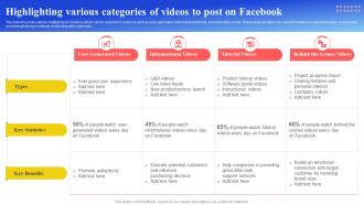 Maximizing Brand Reach Highlighting Various Categories Of Videos To Post Strategy SS