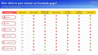 Maximizing Brand Reach How Often To Post Content On Facebook Page Strategy SS