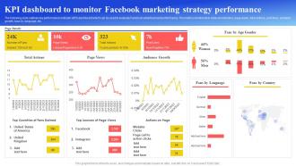 Maximizing Brand Reach KPI Dashboard To Monitor Facebook Marketing Performance Strategy SS