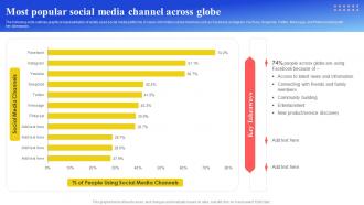 Maximizing Brand Reach Most Popular Social Media Channel Across Globe Strategy SS