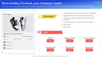 Maximizing Brand Reach Most Trending Facebook Post Of Industry Leader Strategy SS