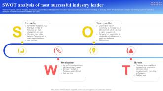 Maximizing Brand Reach SWOT Analysis Of Most Successful Industry Leader Strategy SS