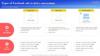 Maximizing Brand Reach Types Of Facebook Ads To Drive Conversions Strategy SS
