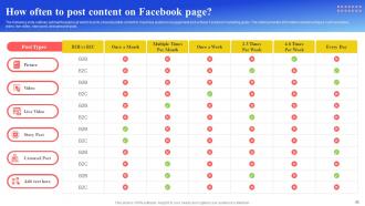 Maximizing Brand Reach With Facebook Marketing Strategy CD Idea Visual