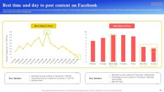 Maximizing Brand Reach With Facebook Marketing Strategy CD Ideas Visual