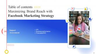 Maximizing Brand Reach With Facebook Marketing Strategy CD Researched Visual