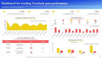 Maximizing Brand Reach With Facebook Marketing Strategy CD Appealing Visual