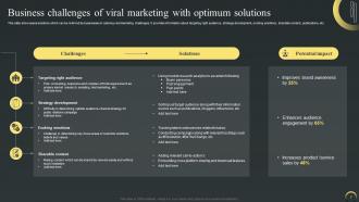 Maximizing Campaign Reach Through Buzz Marketing Strategy Powerpoint Presentation Slides Ideas Multipurpose