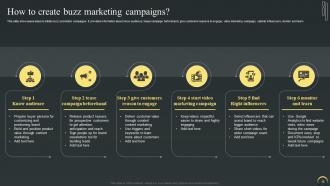 Maximizing Campaign Reach Through Buzz Marketing Strategy Powerpoint Presentation Slides Downloadable Multipurpose