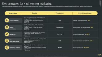 Maximizing Campaign Reach Through Buzz Marketing Strategy Powerpoint Presentation Slides Professional Multipurpose