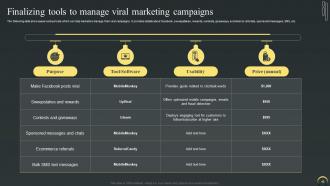 Maximizing Campaign Reach Through Buzz Marketing Strategy Powerpoint Presentation Slides Impactful Attractive