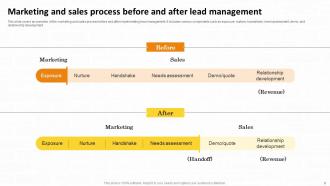 Maximizing Customer Lead Conversion Rates Powerpoint Presentation Slides Designed Aesthatic