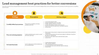 Maximizing Customer Lead Conversion Rates Powerpoint Presentation Slides Appealing Aesthatic