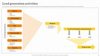 Maximizing Customer Lead Conversion Rates Powerpoint Presentation Slides Multipurpose Aesthatic