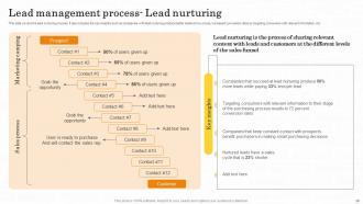 Maximizing Customer Lead Conversion Rates Powerpoint Presentation Slides Designed Engaging