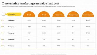 Maximizing Customer Lead Conversion Rates Powerpoint Presentation Slides Graphical Engaging