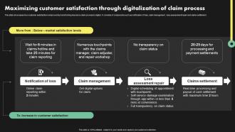 Maximizing Customer Satisfaction Through Deployment Of Digital Transformation In Insurance
