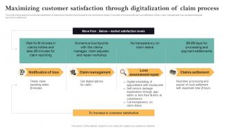 Maximizing Customer Satisfaction Through Digitalization Guide For Successful Transforming Insurance