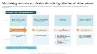 Maximizing Customer Satisfaction Through Digitalization Key Steps Of Implementing Digitalization