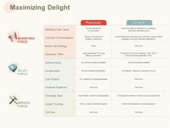 Maximizing delight ppt powerpoint presentation infographic template graphics design