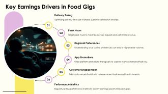 Maximizing Earnings In The Food Gig Economy PPT Presentation AT Colorful Captivating
