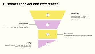 Maximizing Earnings In The Food Gig Economy PPT Presentation AT Visual Captivating