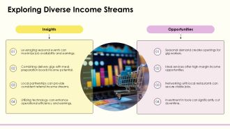 Maximizing Earnings In The Food Gig Economy PPT Presentation AT Pre-designed Captivating