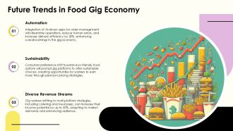Maximizing Earnings In The Food Gig Economy PPT Presentation AT Idea Aesthatic