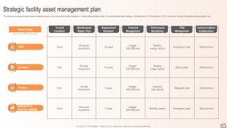 Maximizing Efficiency A Proactive Approach To Facility Management And Maintenance Planning Deck Idea Best