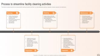 Maximizing Efficiency A Proactive Approach To Facility Management And Maintenance Planning Deck Image Best