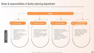 Maximizing Efficiency A Proactive Approach To Facility Management And Maintenance Planning Deck Compatible Best