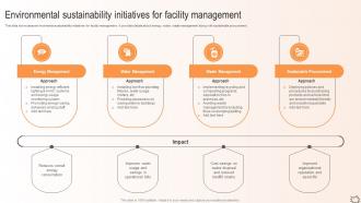 Maximizing Efficiency Environmental Sustainability Initiatives For Facility Management